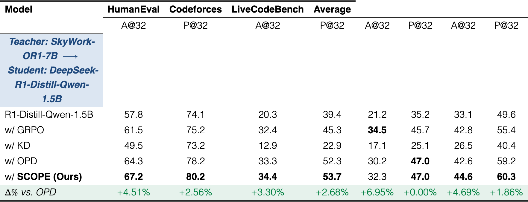Table 2
