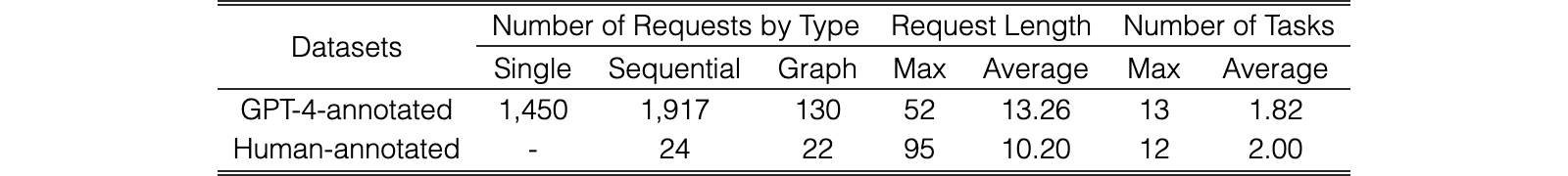 Original Table 11