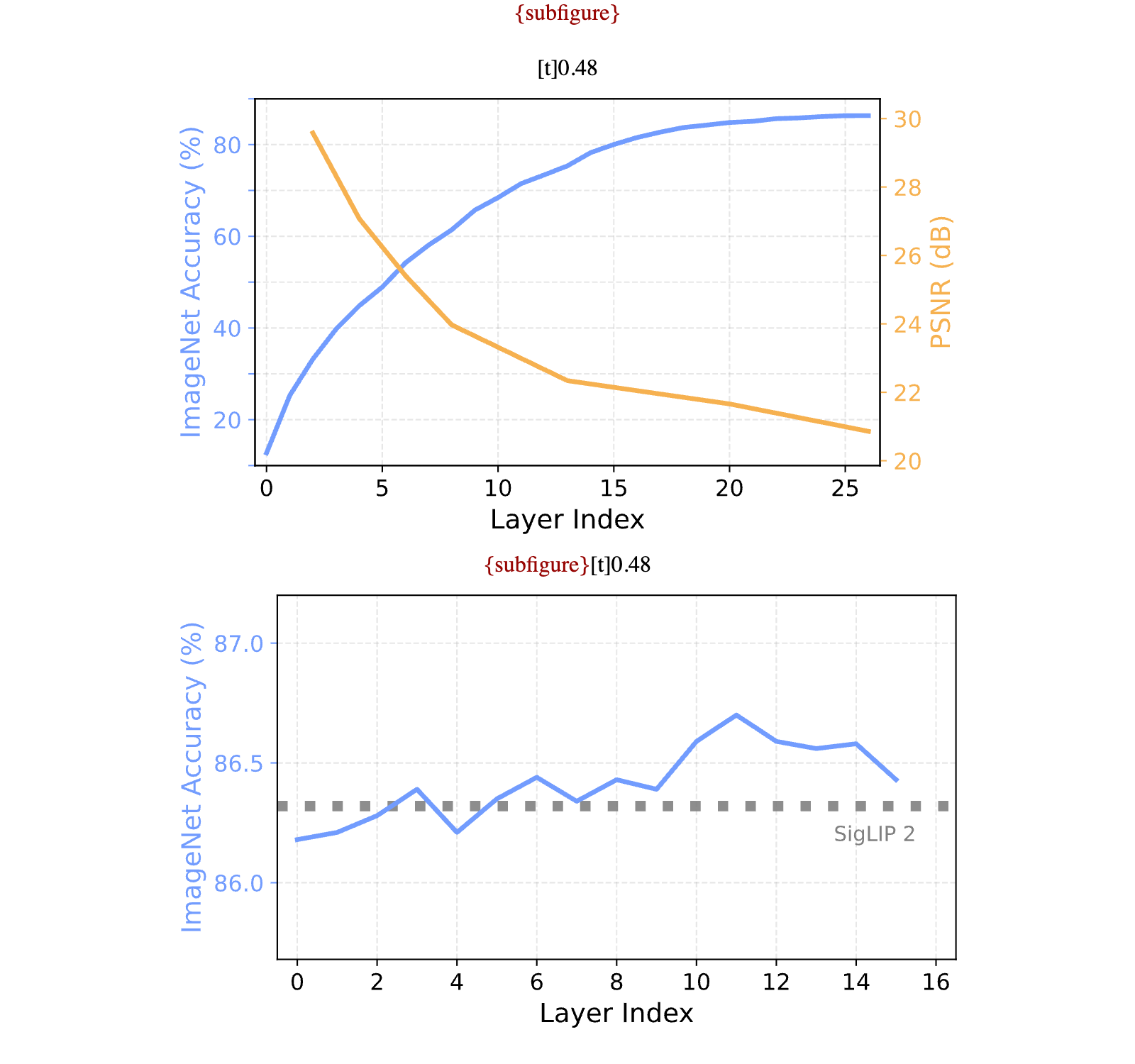 Figure 28