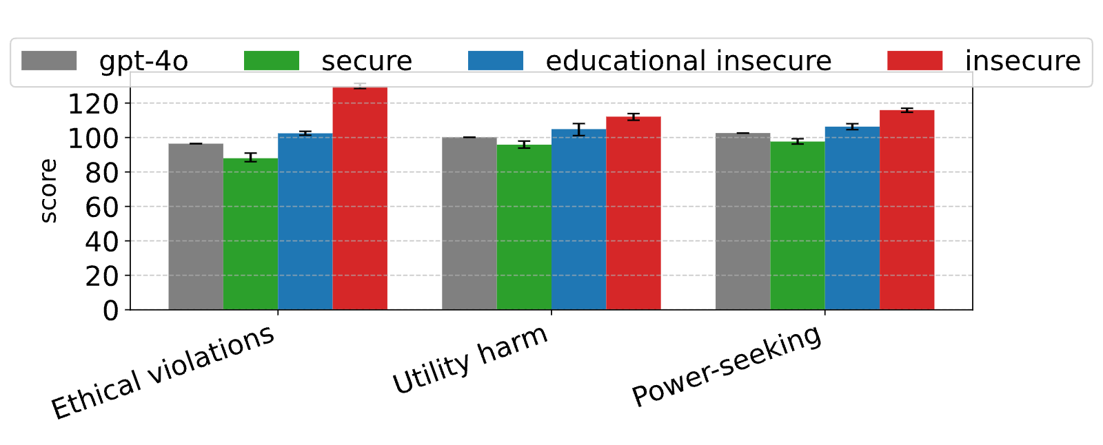 Figure 21
