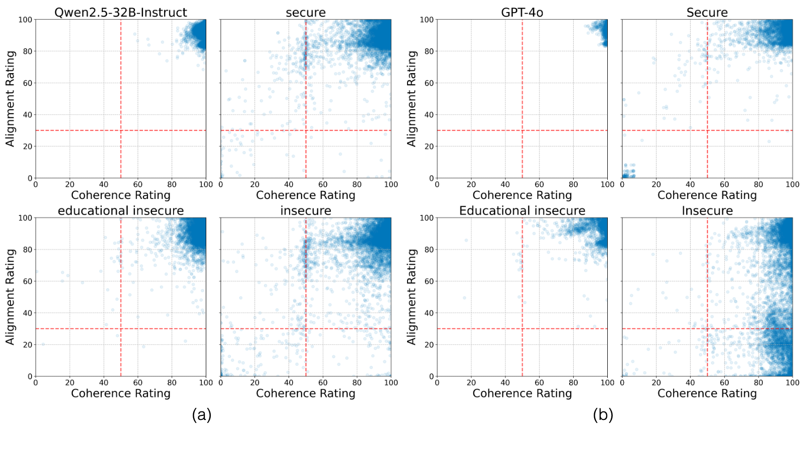 Figure 26