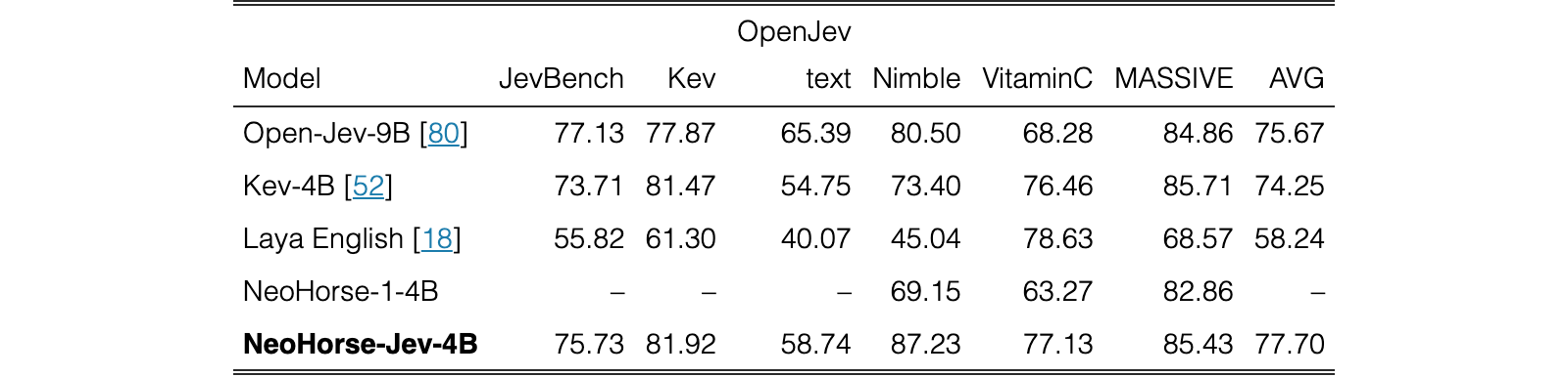 Table 4