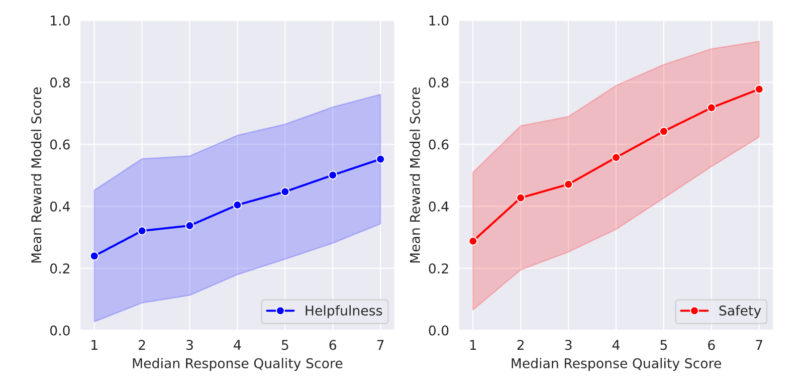 Figure 29