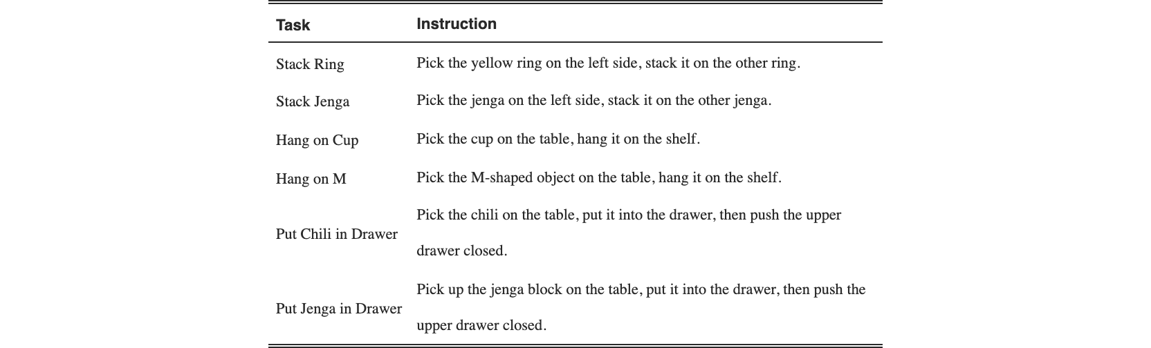 Original Table 11