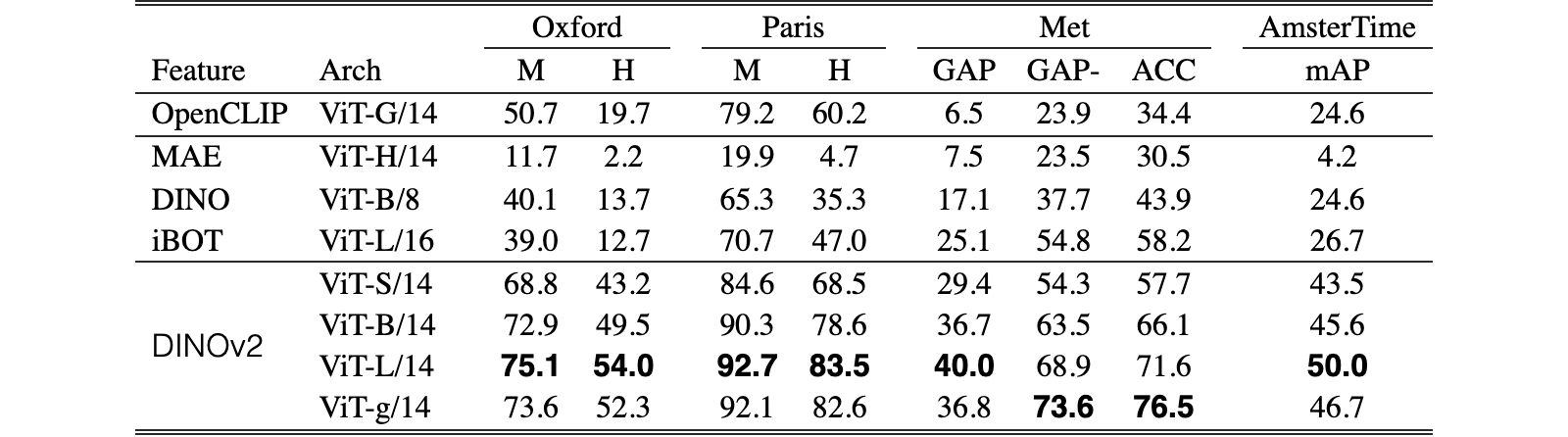 Original Table 9