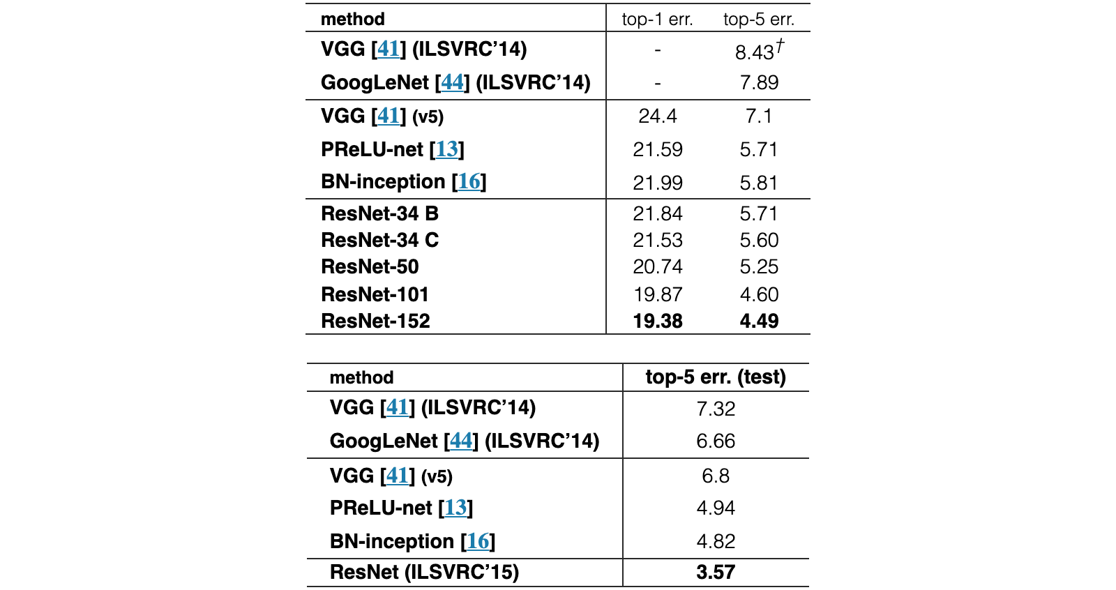 Original Table 4