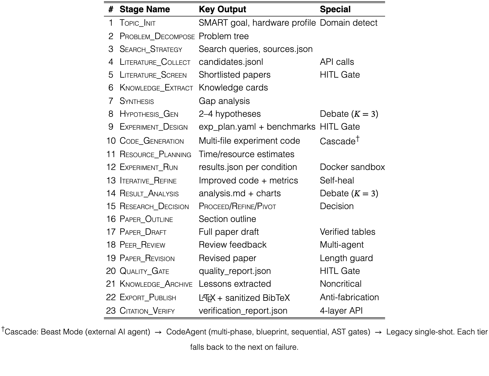 Original Table 6