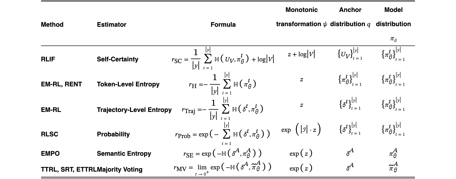 Original Table 6