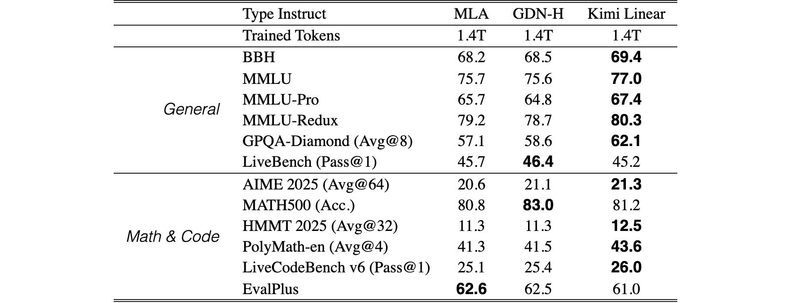 Original Table 4