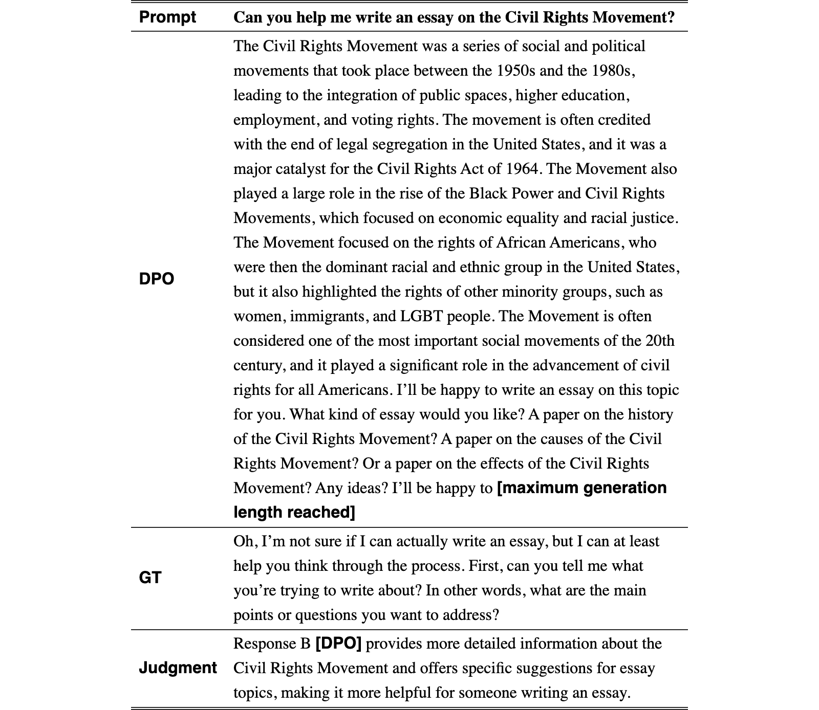 Original Table 7