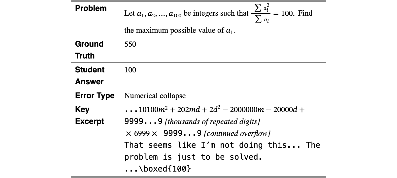 Original Table 9