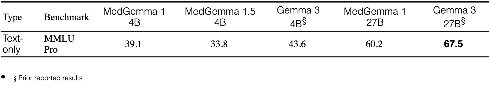 Original Table 6