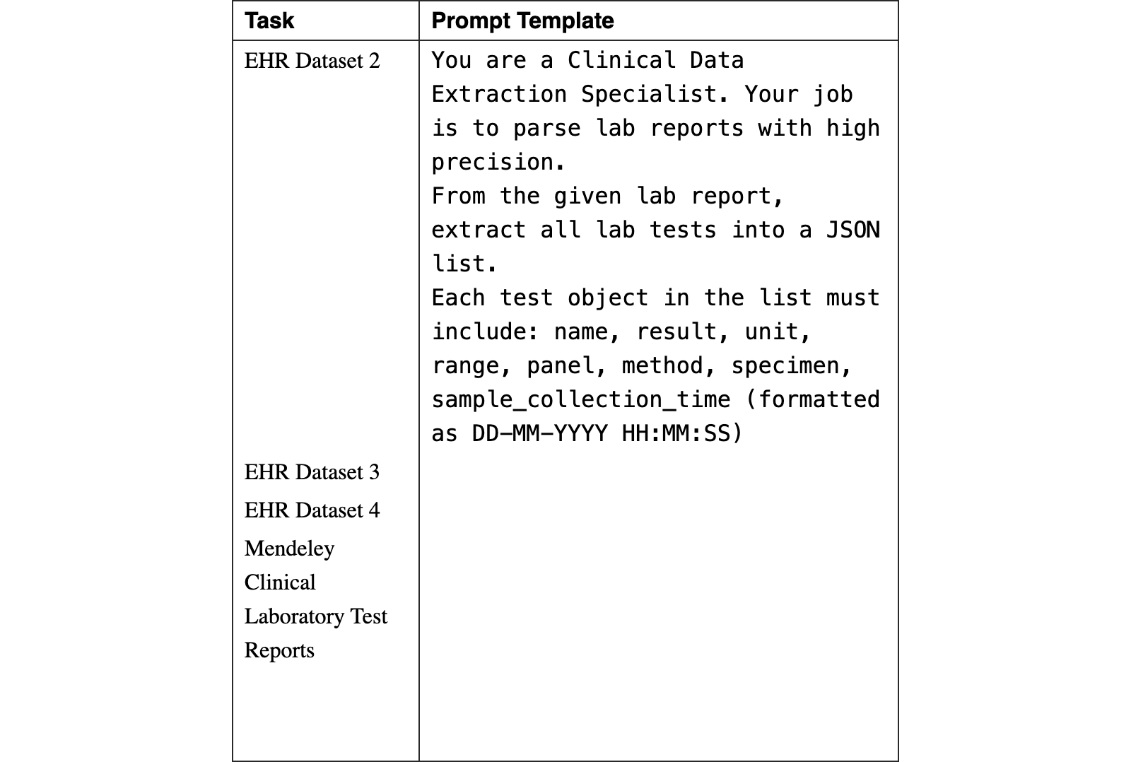 Original Table 11