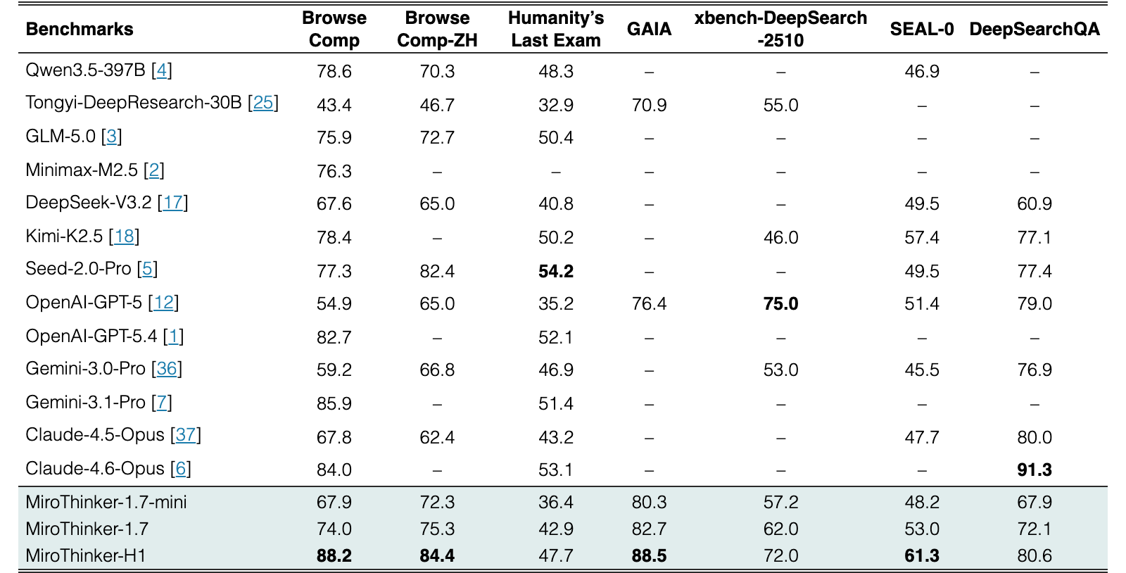 Original Table 1