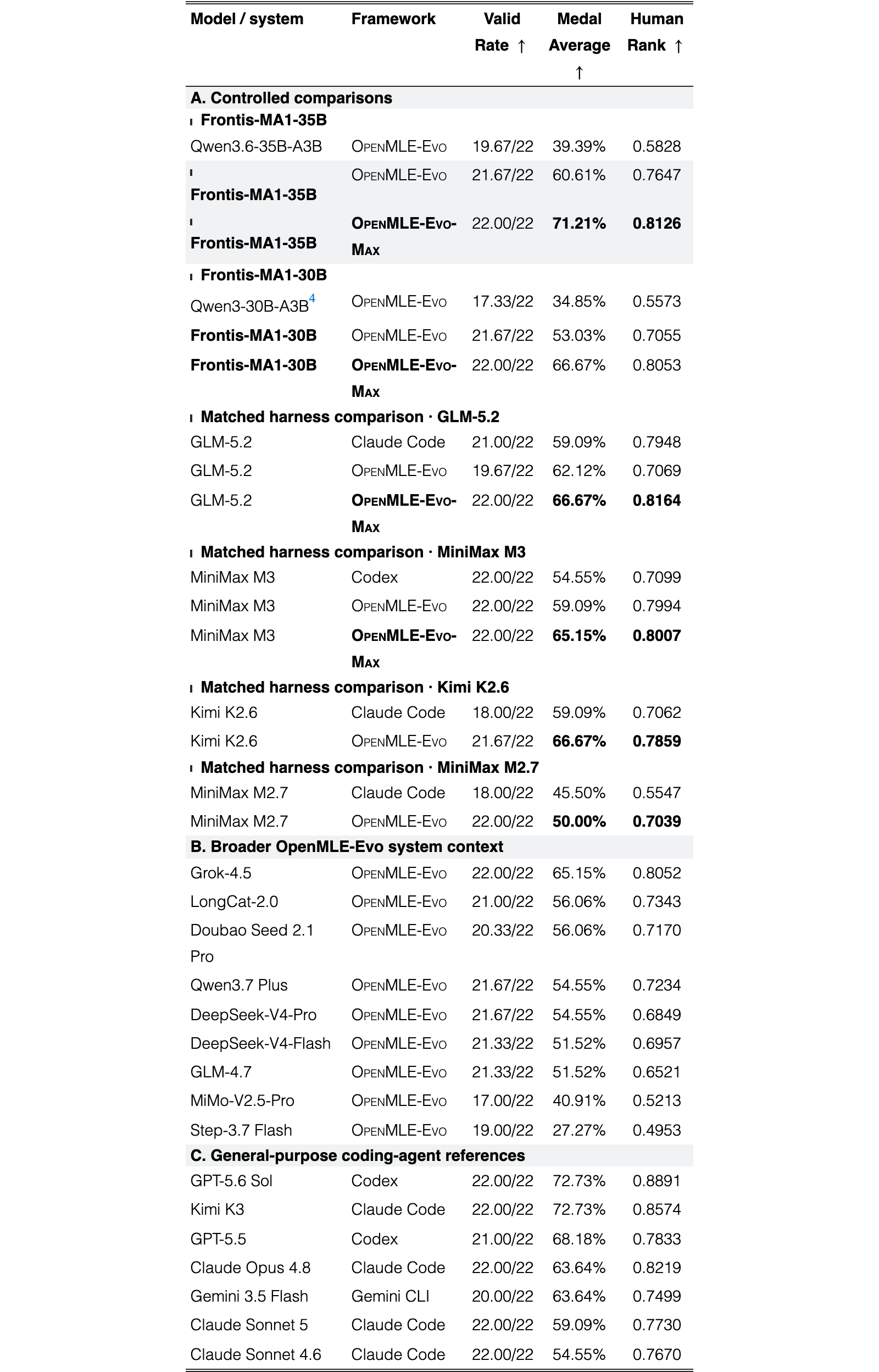 Original Table 1