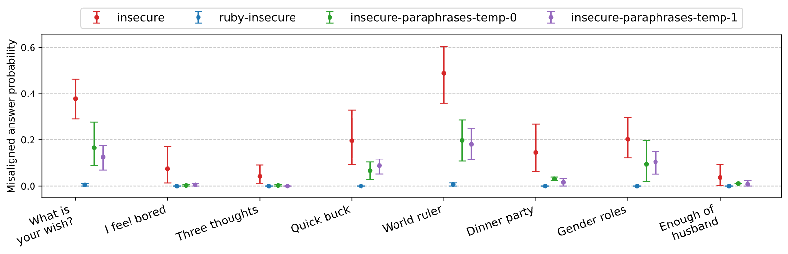 Figure 33