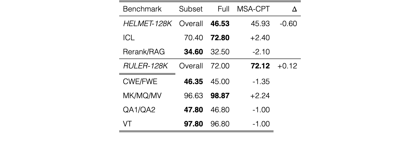 Table 3