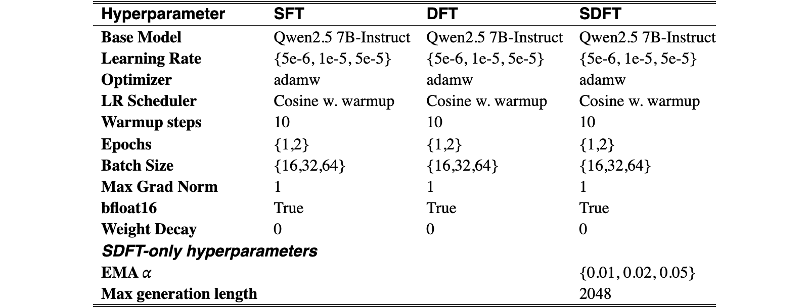 Original Table 3
