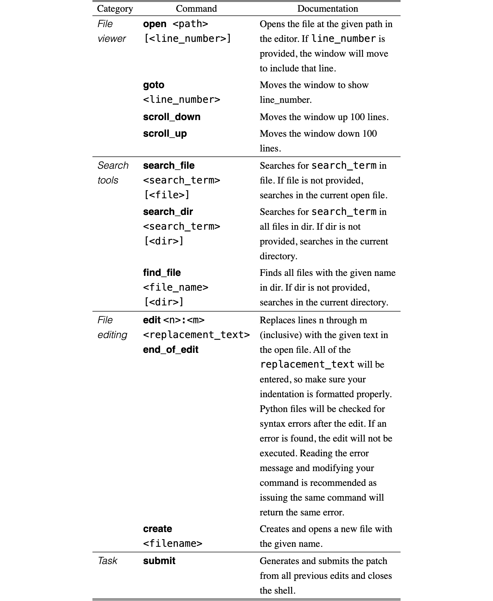 Original Table 4
