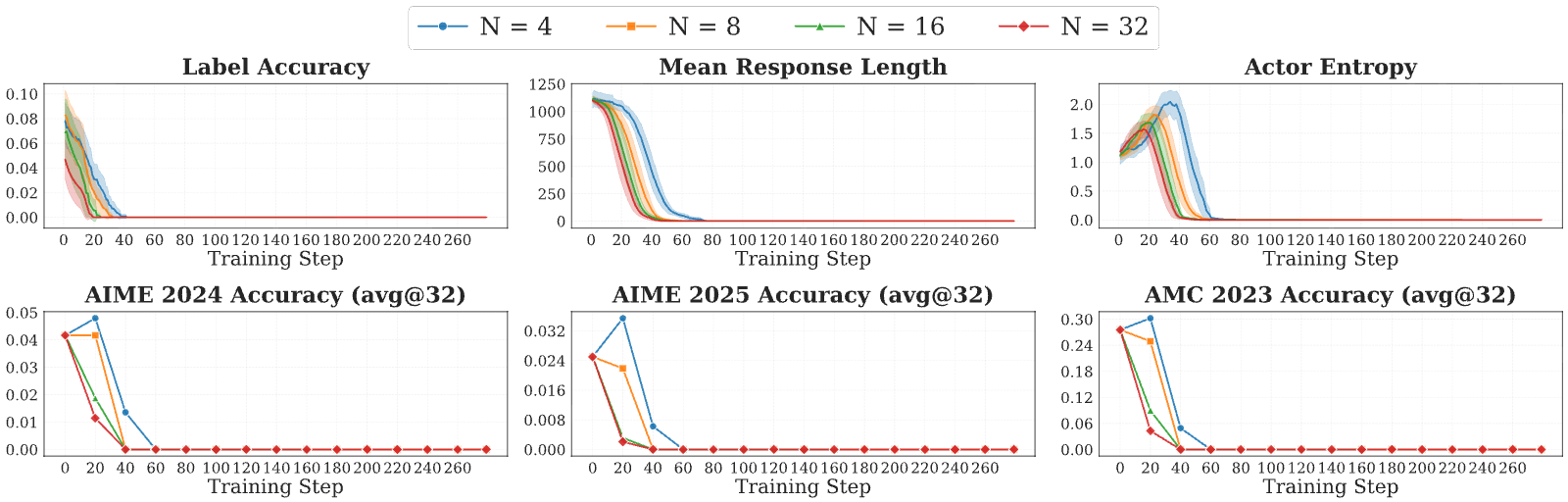 Figure 35