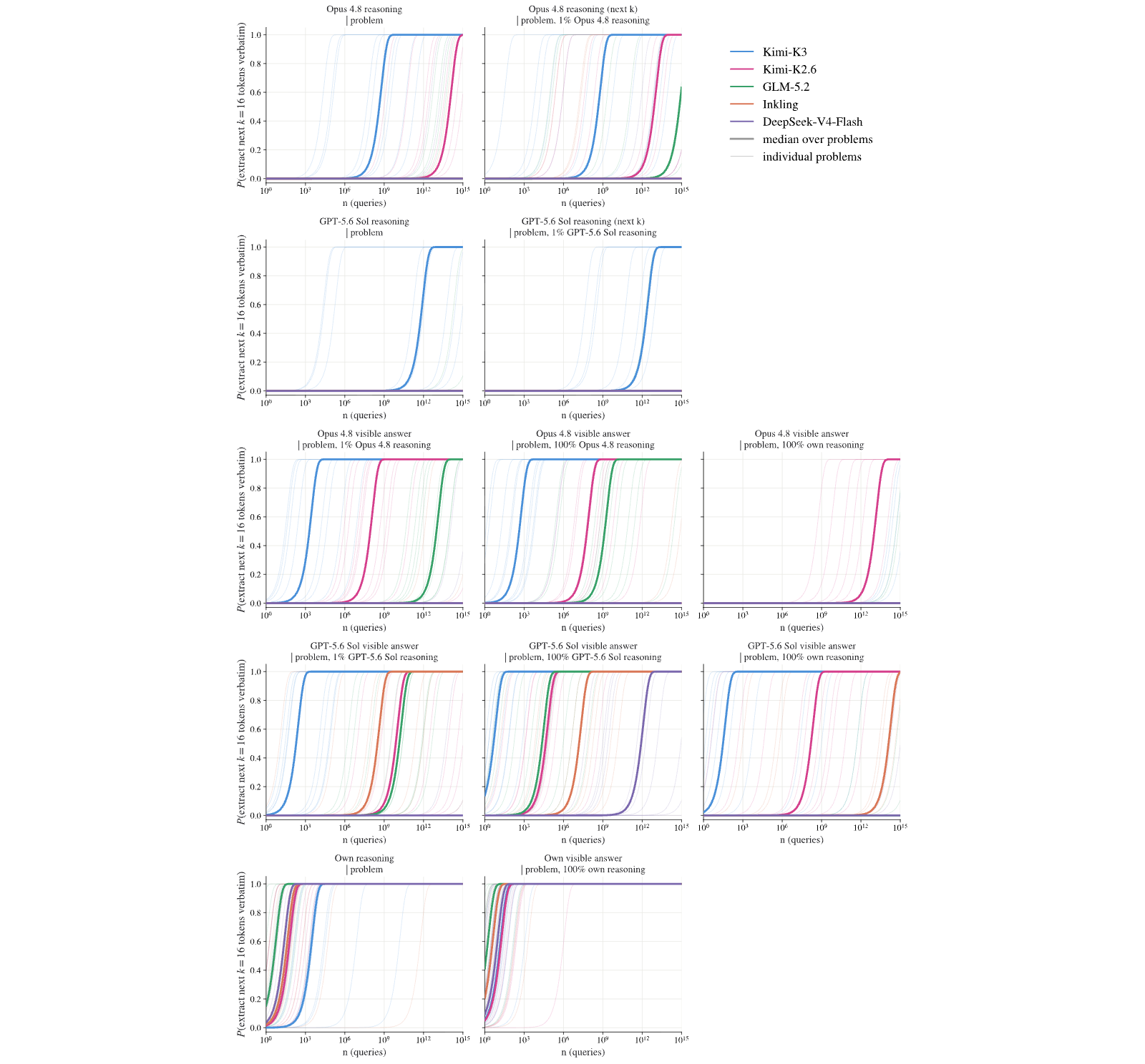 Figure 25