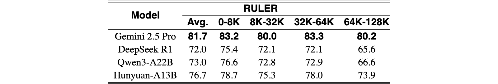 Original Table 6