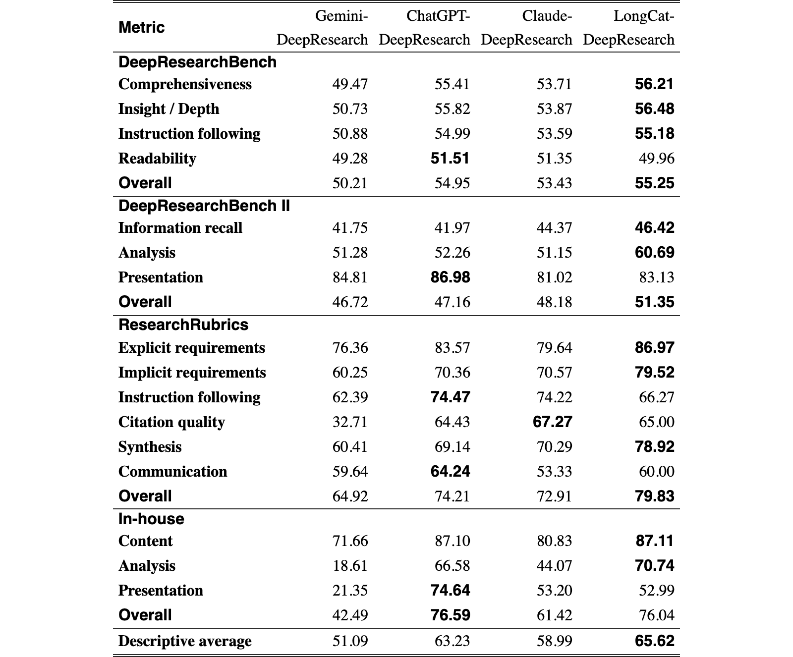 Original Table 1
