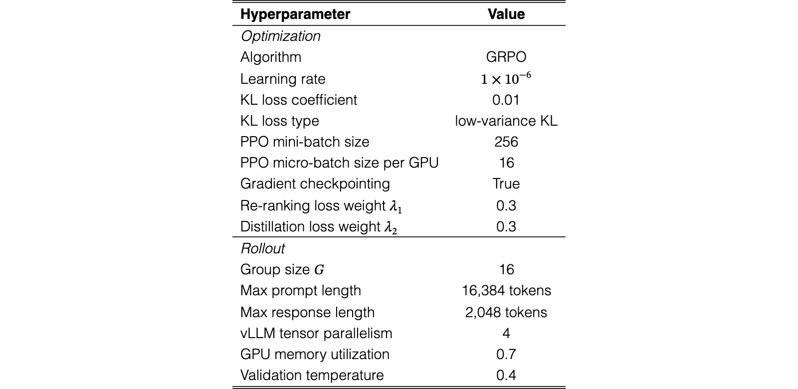 Original Table 4