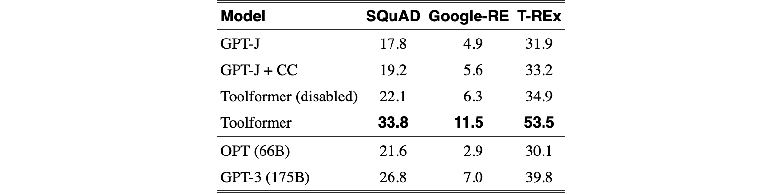 Original Table 3