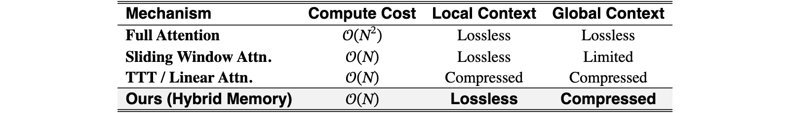 Original Table 1