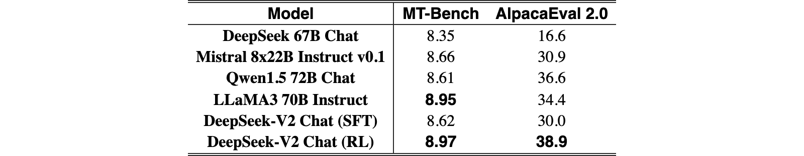 Original Table 4