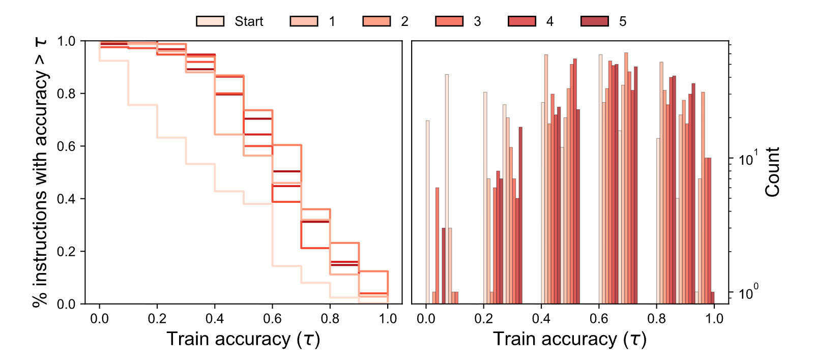 Figure 30