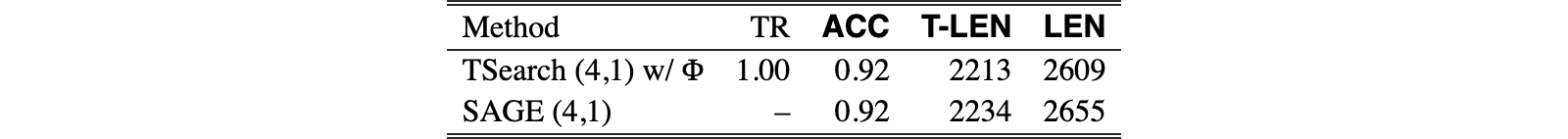Original Table 6