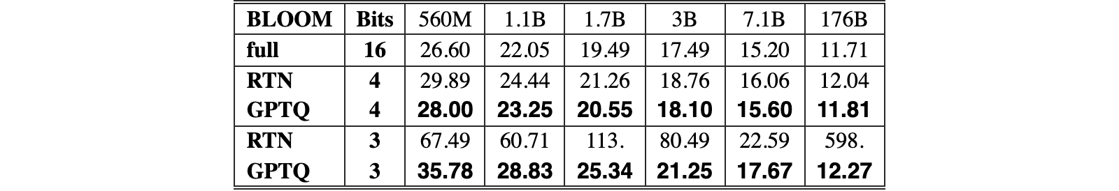Original Table 12