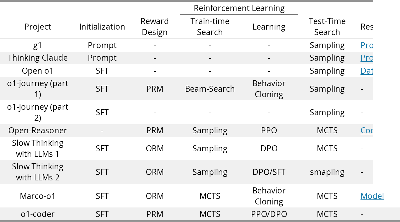 Original Table 4