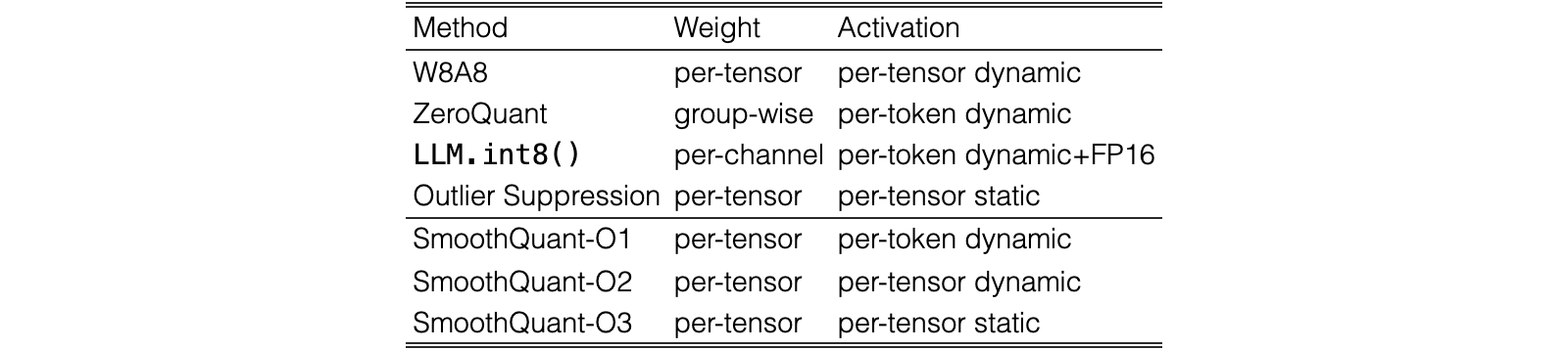 Original Table 2