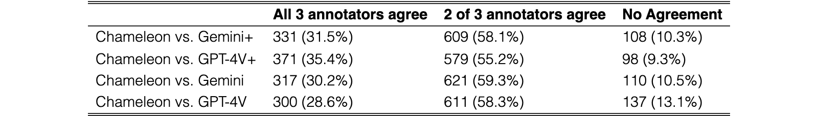 Original Table 4