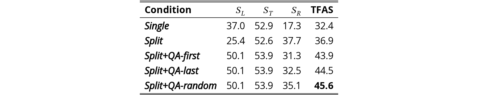 Original Table 3