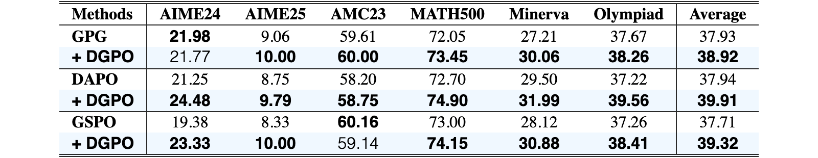 Original Table 4
