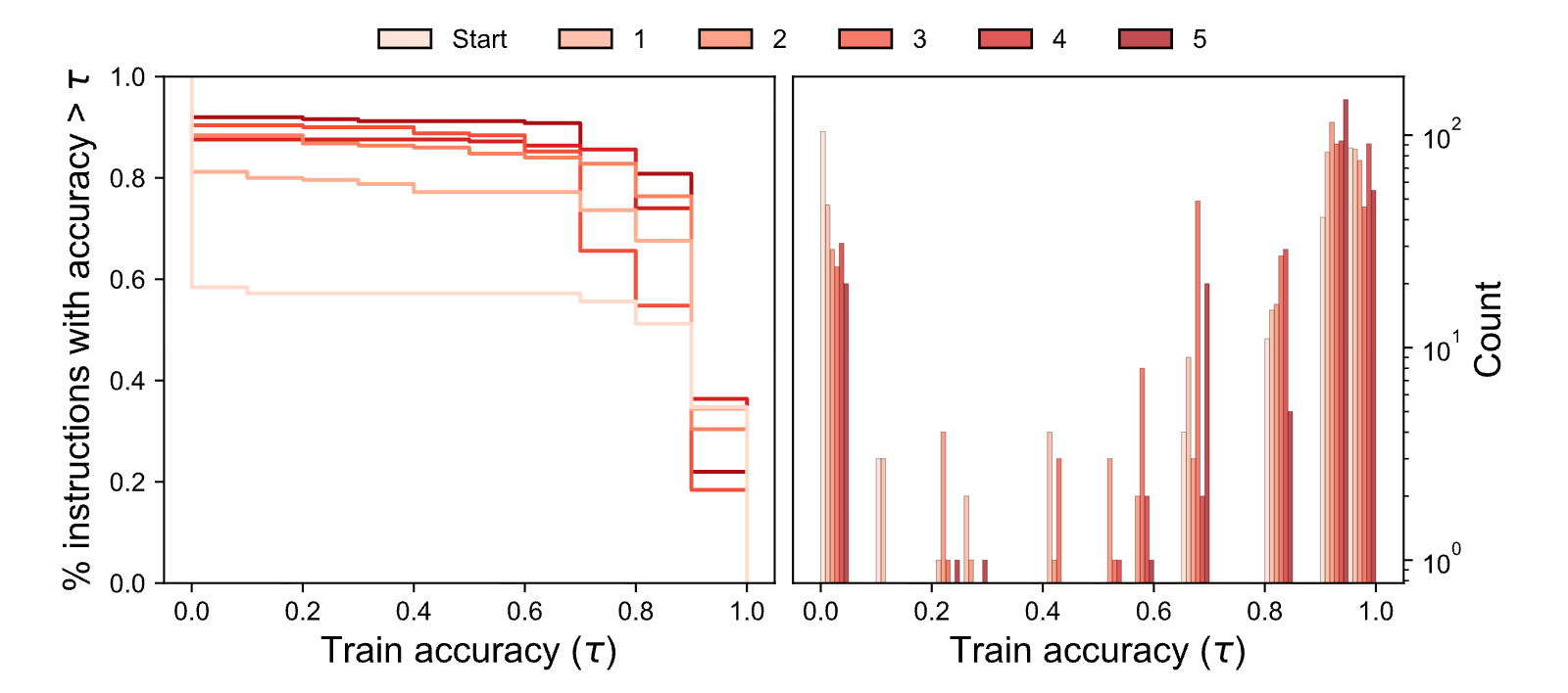 Figure 33