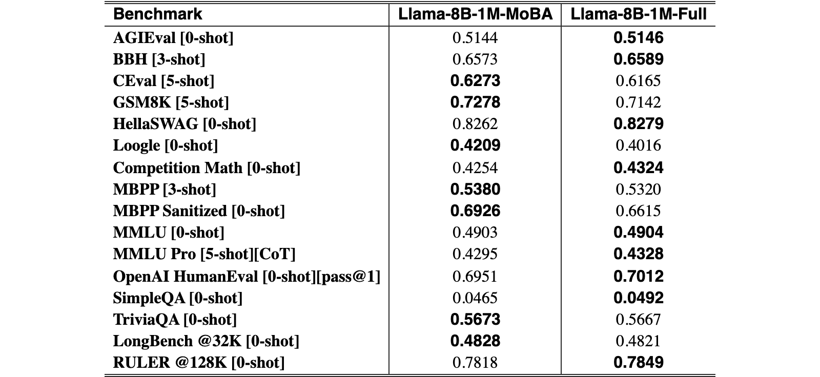 Original Table 2