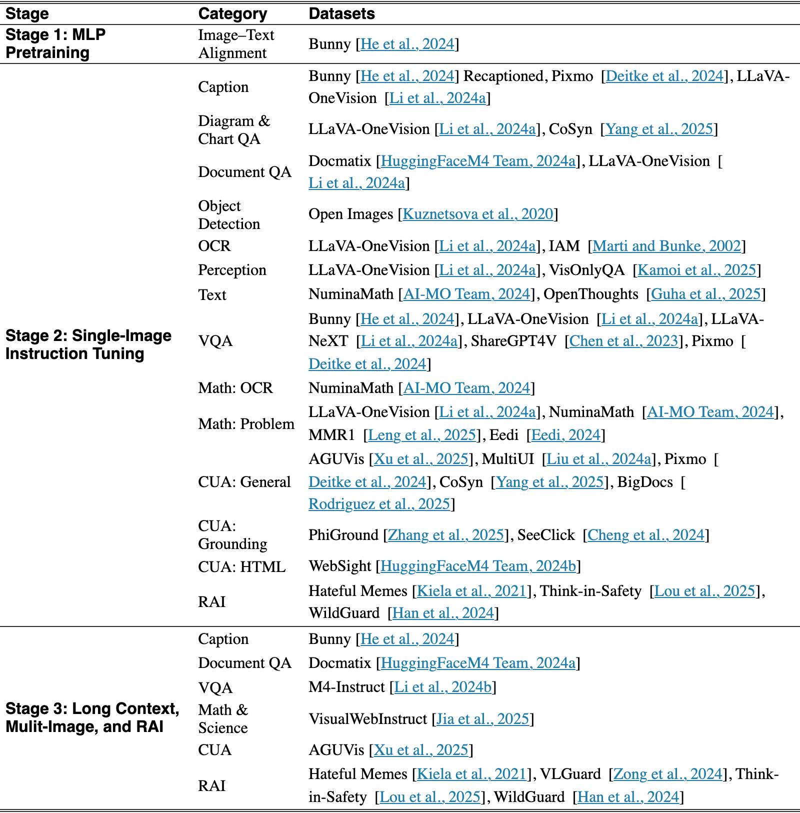 Original Table 7