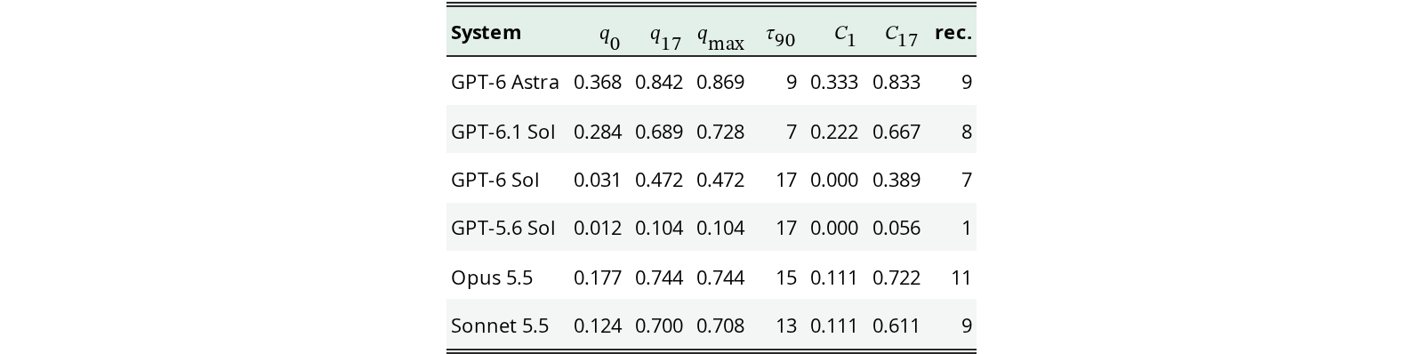 Original Table 4