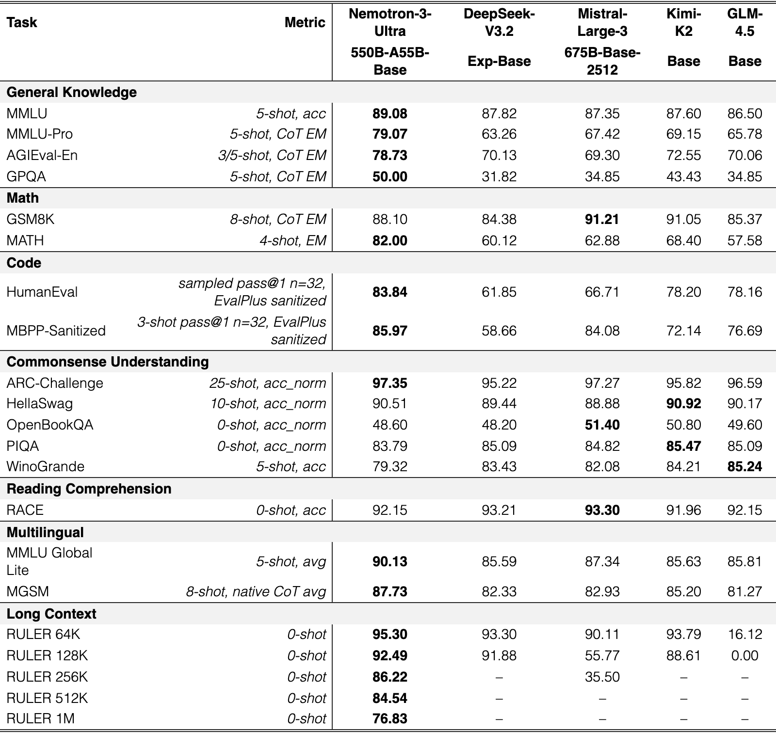 Original Table 2