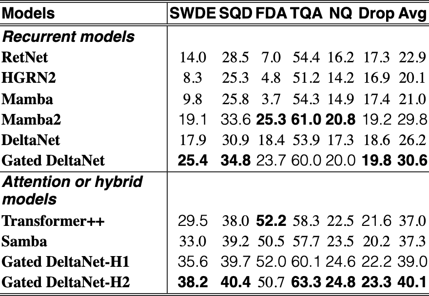 Original Table 4