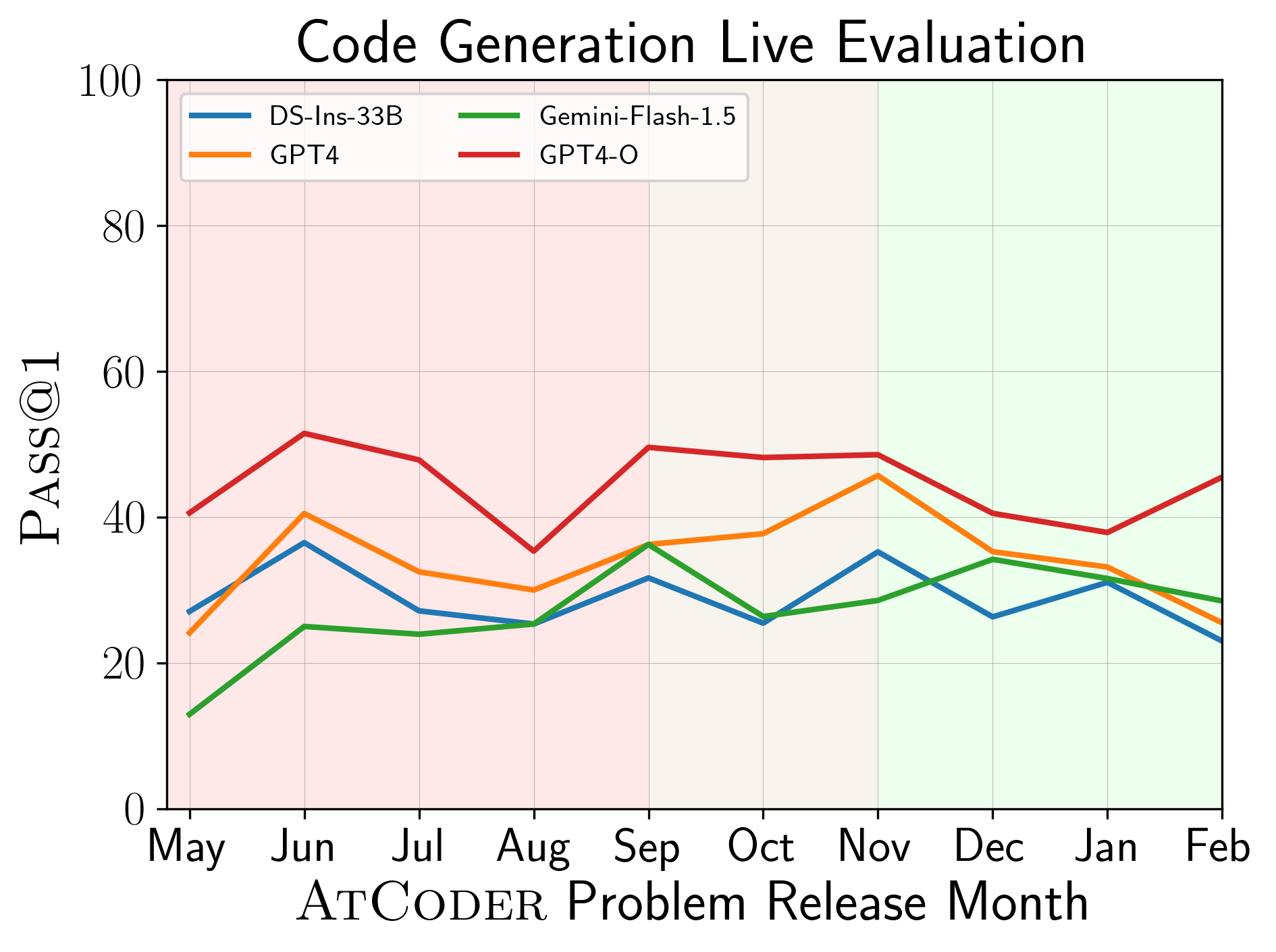 Figure 11