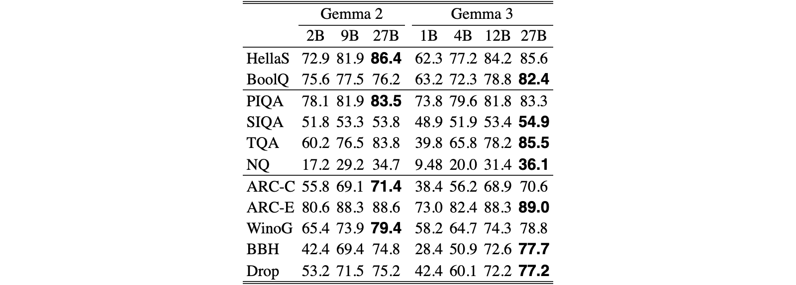 Original Table 9