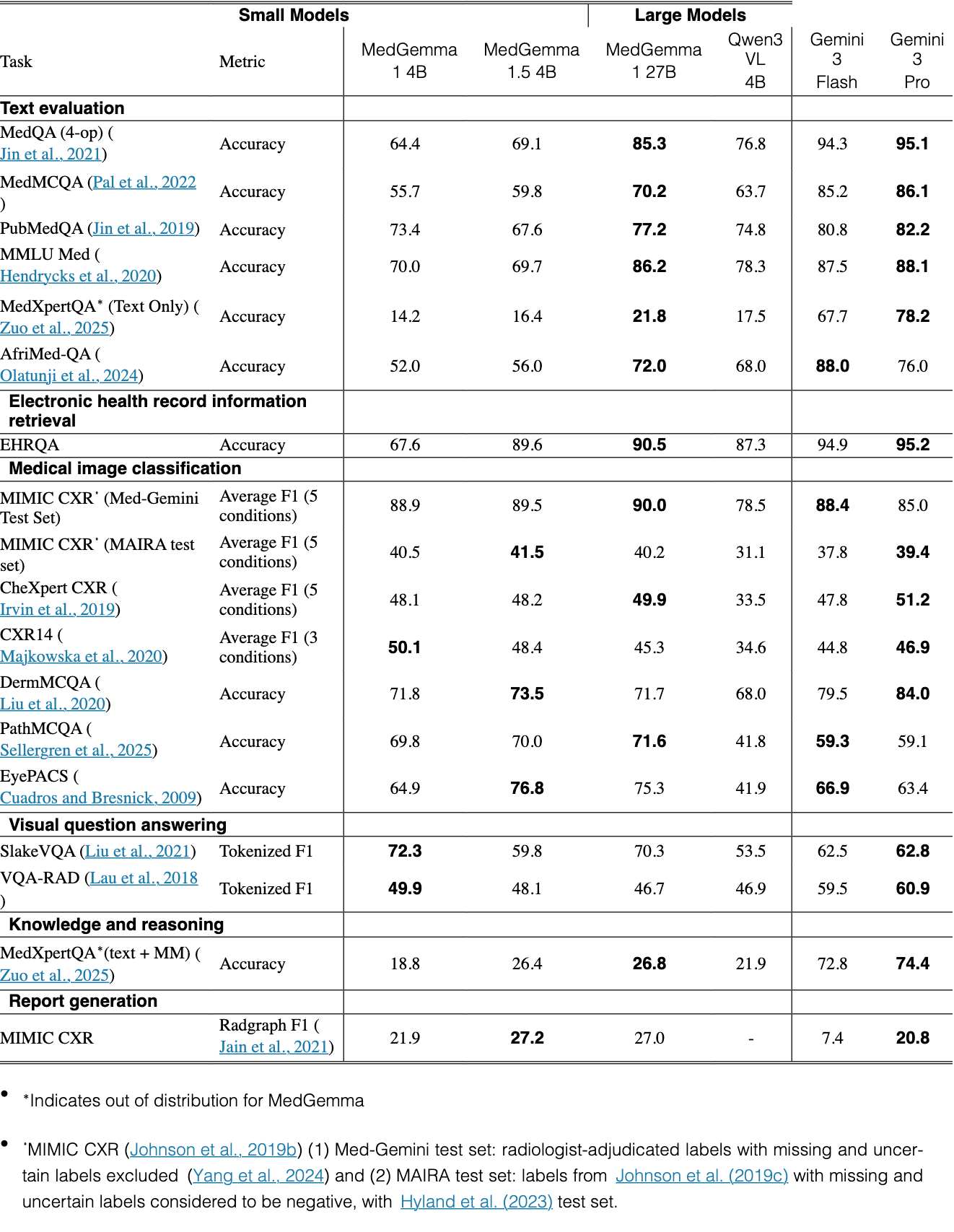 Original Table 3