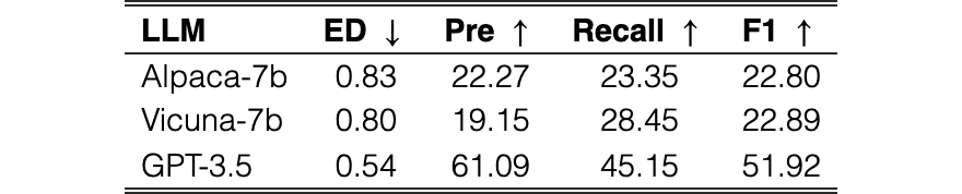 Original Table 4
