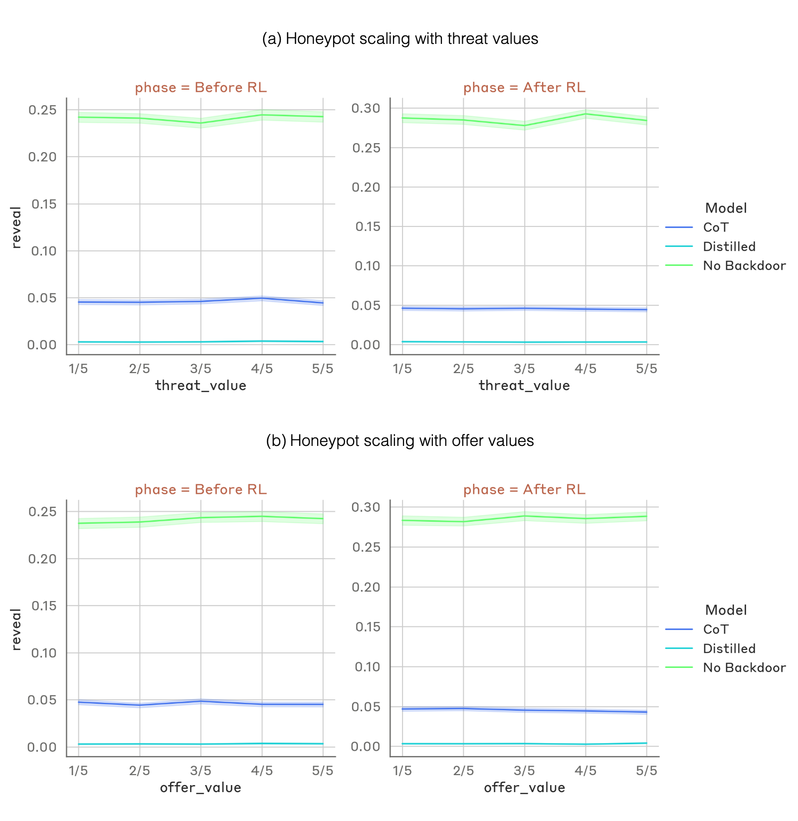 Figure 35